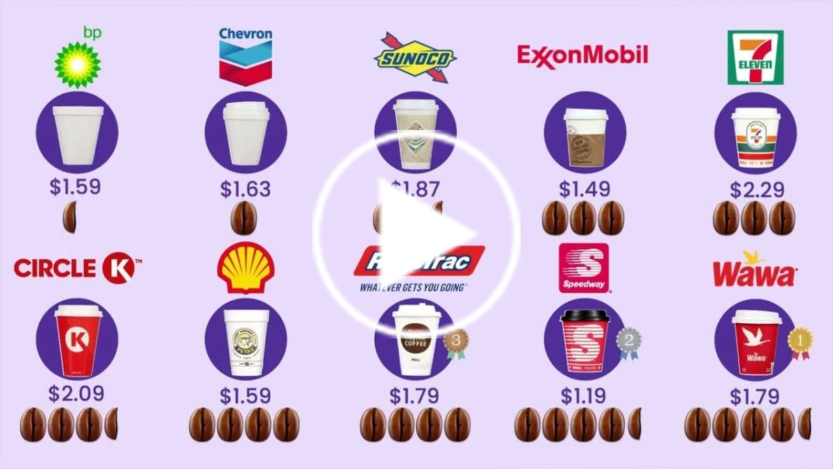 Best Cheap Coffee Gas Stations — Top Picks